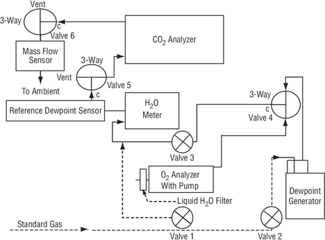Atmospheric Composition