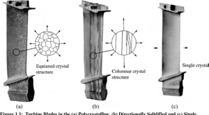 Turbine Blade