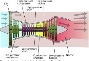 Inside Turbine Model